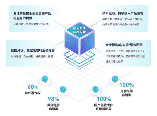 數(shù)據(jù)處理服務(wù)行業(yè)動(dòng)態(tài) 技術(shù)創(chuàng)新與應(yīng)用場景拓展并行