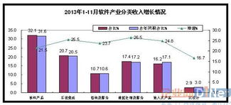 數(shù)據(jù)處理與存儲服務(wù)占比達(dá)17.4%，折射數(shù)字經(jīng)濟(jì)高質(zhì)量發(fā)展新動(dòng)能