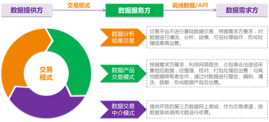 區(qū)塊鏈技術(shù)賦能 明朝萬達(dá)如何助力大數(shù)據(jù)安全共享與交易