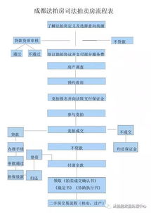 成都市法拍房數(shù)據(jù)處理中心 專業(yè)服務，數(shù)據(jù)驅(qū)動法拍新生態(tài)