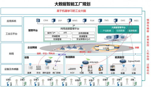 淺談固建機器人智能建造綜合解決方案的開發(fā)與背景